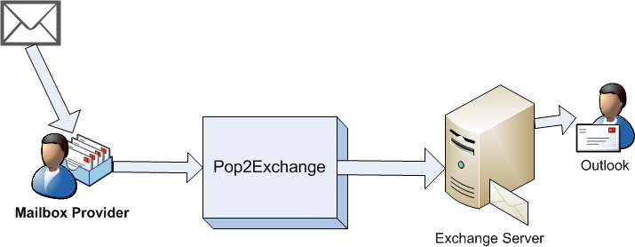 diagramm-english